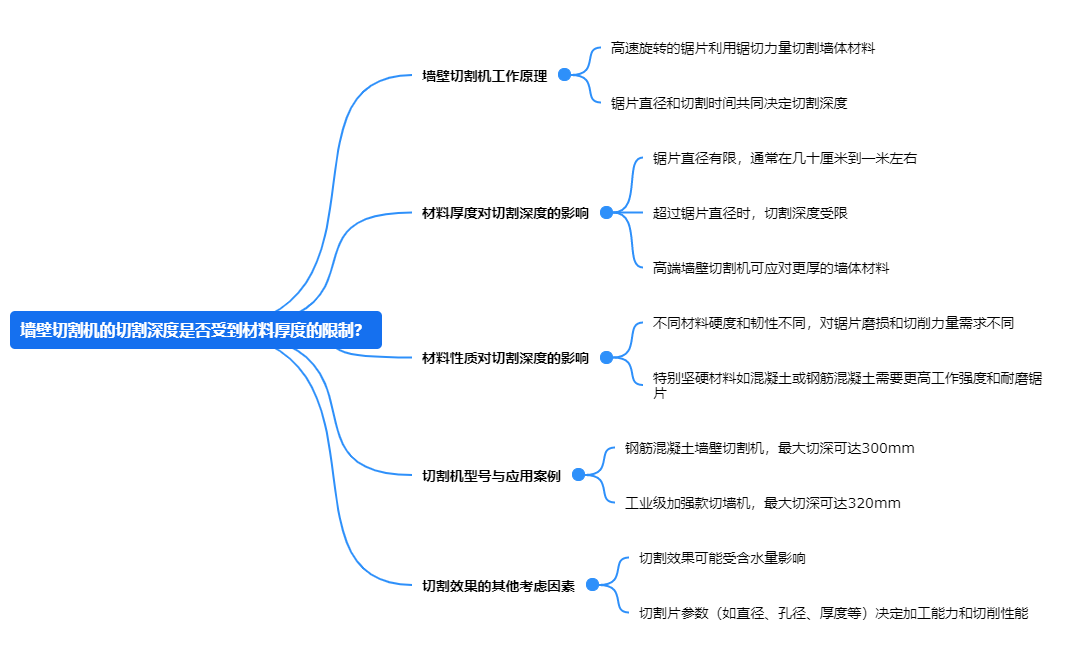 墻壁切割機的切割深度是否受到材料厚度的限制？.png
